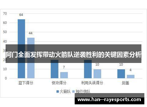 阿门全面发挥带动火箭队逆袭胜利的关键因素分析 阿门全面发挥带动火箭队逆袭胜利的关键因素分析