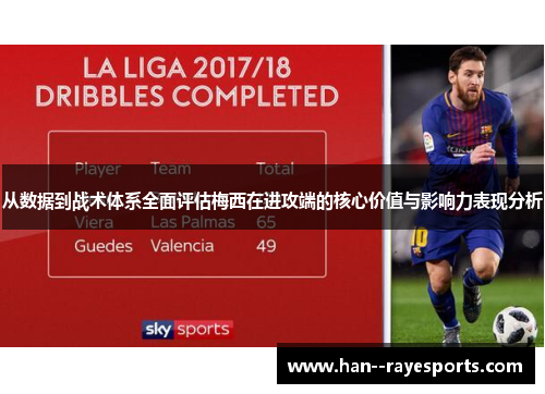 从数据到战术体系全面评估梅西在进攻端的核心价值与影响力表现分析