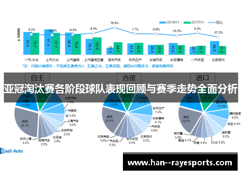 亚冠淘汰赛各阶段球队表现回顾与赛季走势全面分析 亚冠淘汰赛各阶段球队表现回顾与赛季走势全面分析