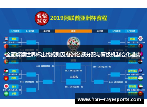 全面解读世界杯出线规则及各洲名额分配与晋级机制变化趋势 全面解读世界杯出线规则及各洲名额分配与晋级机制变化趋势