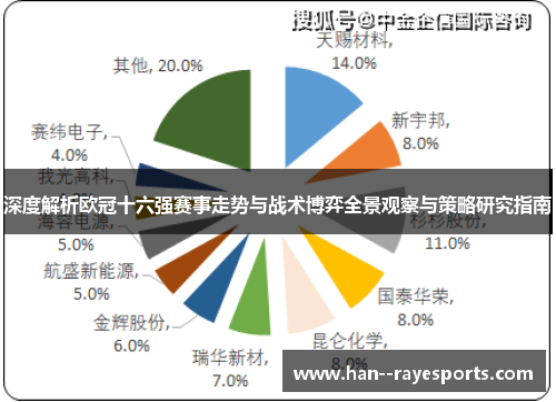 深度解析欧冠十六强赛事走势与战术博弈全景观察与策略研究指南 深度解析欧冠十六强赛事走势与战术博弈全景观察与策略研究指南